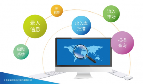 易溯科技助力瑪氏箭牌突破市場管控瓶頸，促進(jìn)企業(yè)數(shù)字化管理升級與智能化技術(shù)應(yīng)用